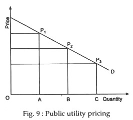 Public utility pricing
