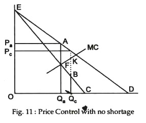 Price control with no shortage