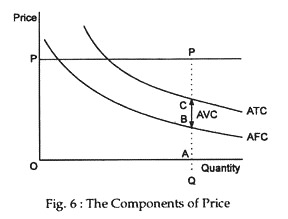The components of price