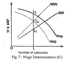 Wage Determination (IC)