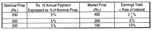 Liquidity Preference Theory in Economics 