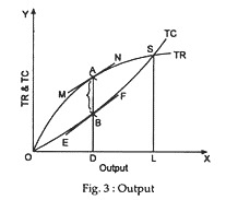 Fig 3: Output