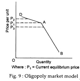 Oligopoly market model