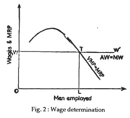 Wage determination