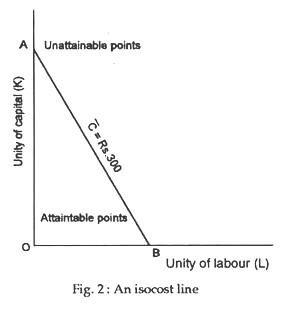 An isocost line