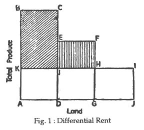 Differential Rent