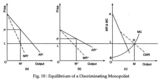 Equilibrium of a discrimination monopolist