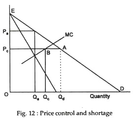 Price control and shortage