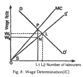 Wage Determination (IC)