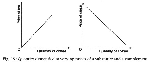 cross elasticity of demand coefficient