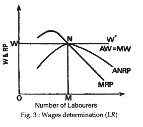 Wages determination (LR)