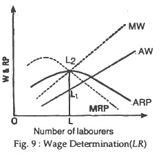 Wage Determination (LR)