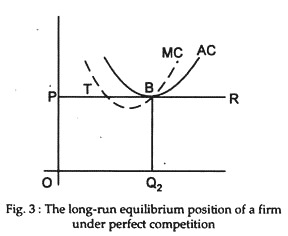 The long-run equilibrium position of a firm under perfect compettition