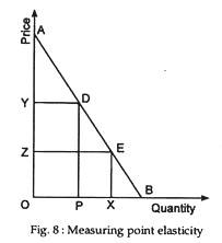 Measuring point elasticity