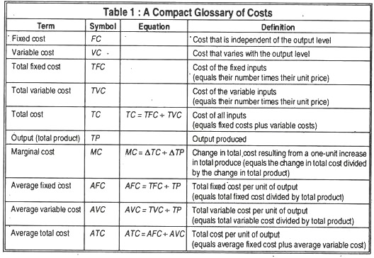 A compact glossary of costs