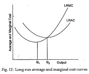 Long-run average and marginal cost curves