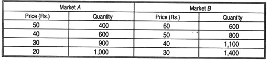 A monopolist has two markets and the demand schedules 