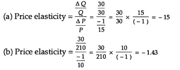 Calculation of Elasticity on a straight line demand curve