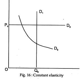 Constant elasticity