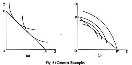 Counter Examples