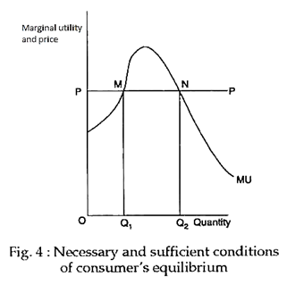 consumer equilibrium meaning