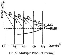 Multiple product pricing