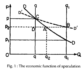 The economic function of speculation
