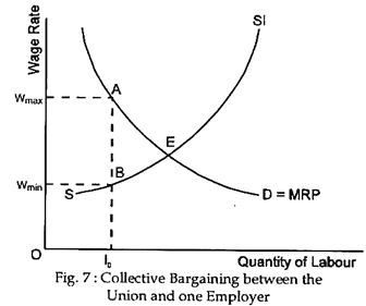 Collective Bargaining between the Union and one Employer