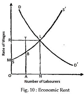 Economic Rent