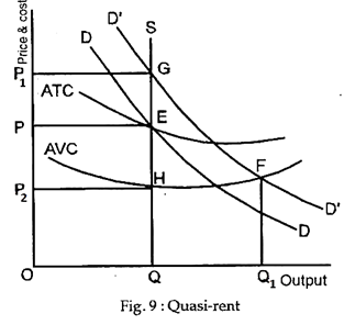 Quasi-rent