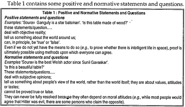Positive and Normative Statements and Questions