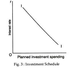 Investment Schedule