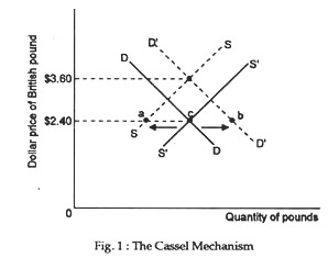 The Cassel Mechanism