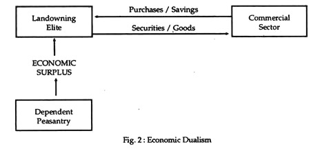Economic Dualism