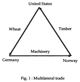 Multilateral trade