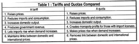 Table 1: Tariffs and Quotas Compared