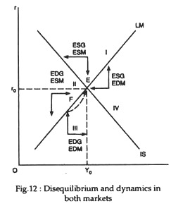 Disequilibrium and dynamics in both markets