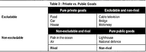 Private vs. Public Goods
