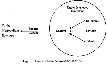 The enclave of mordernisation