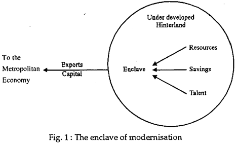 The enclave of modernisation