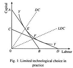 Limited technological choice in practice