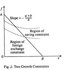 Two Growth Constraints