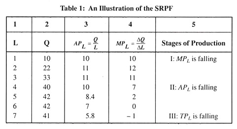 An Illustration of the SRPF