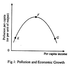 Pollution and Economic Growth