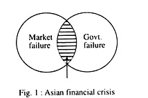 Asian financial crisis
