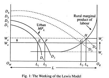 The Working of the Lewis Model