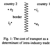 The cost of transport