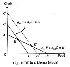 RT in a Linear Model