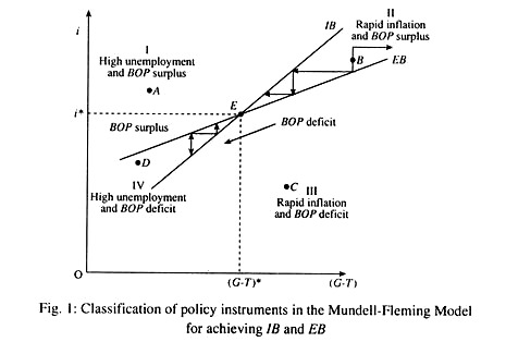 Classification of policy instruments