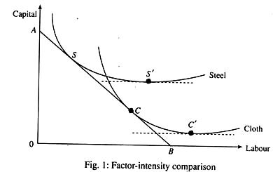 Factor-intensity comparison